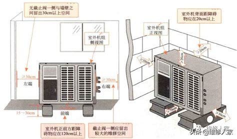 室外機陽台|2024冷氣室外機安裝注意事項總整理